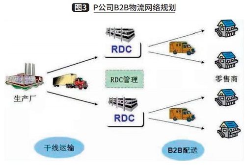 电商大促供应链管理机制的建立 从承压到韧性的战略跃迁