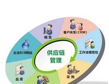 什么是供应链安全管理体系?