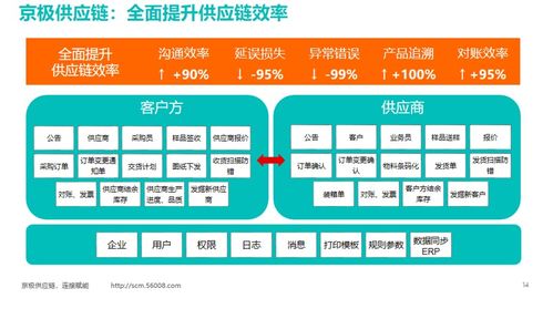 供应链管理对企业的作用